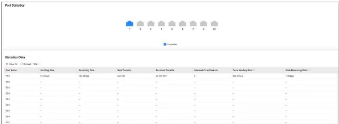Hikvision DS-3E1516-EI - View Port Statistics - 1