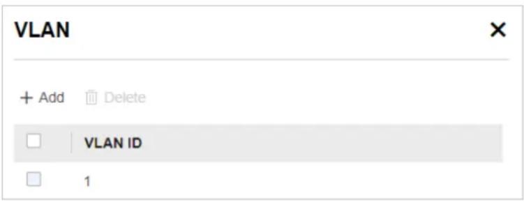 VLAN + Add Delete VLAN ID 1
