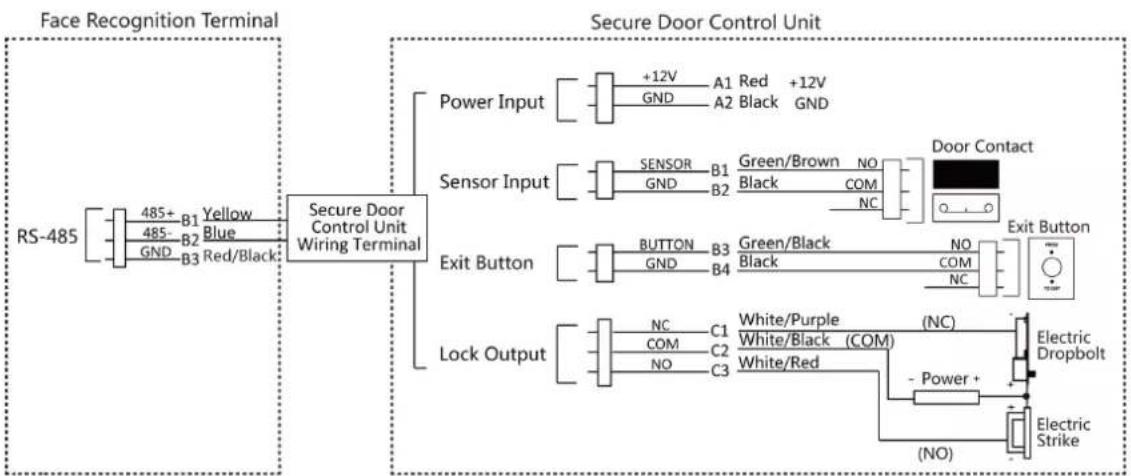 Hikvision DS-K1T341CMW - Wire Secure Door Control Unit - 1