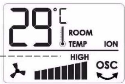 29°C ROOM TEMP ION HIGH OSC
