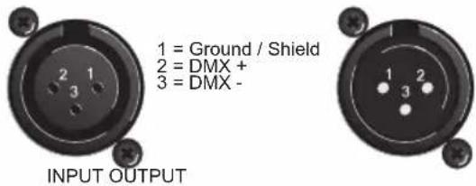 1 = Ground / Shield 2 = DMX + 3 = DMX - INPUT OUTPUT