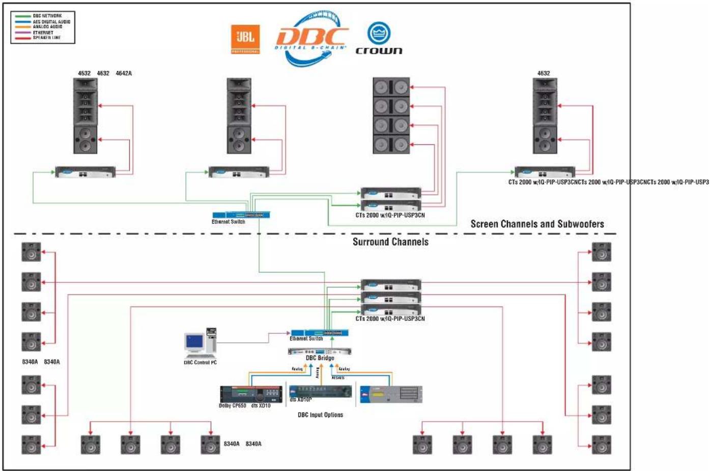 CROWN DBC Network Bridge - How to Use This Manual - 1