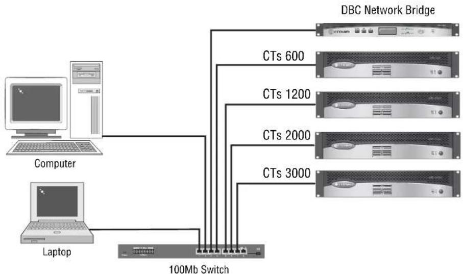 CROWN DBC Network Bridge - TCP/IQ Network Basics - 1