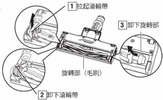PANASONIC MC-SBM20 - 摘要 - 3