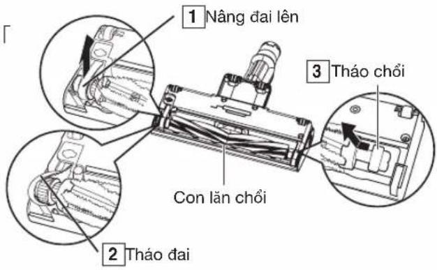 1 Nâng đai lên 2 Tháo đai 3 Tháo chối Con lăn chối