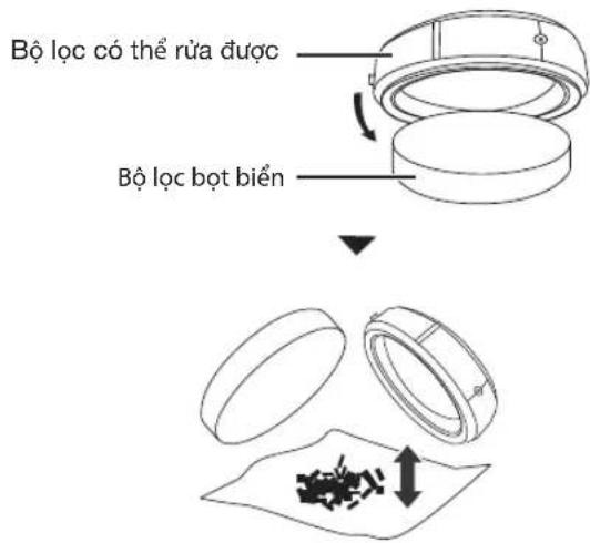 Bộ lọc có thể rửa được Bộ lọc bọt biến