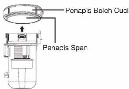 Penapis Boleh Cuci Penapis Span