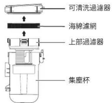 可清洗過濾器 海綿濾網 上部過濾器 集塵杯