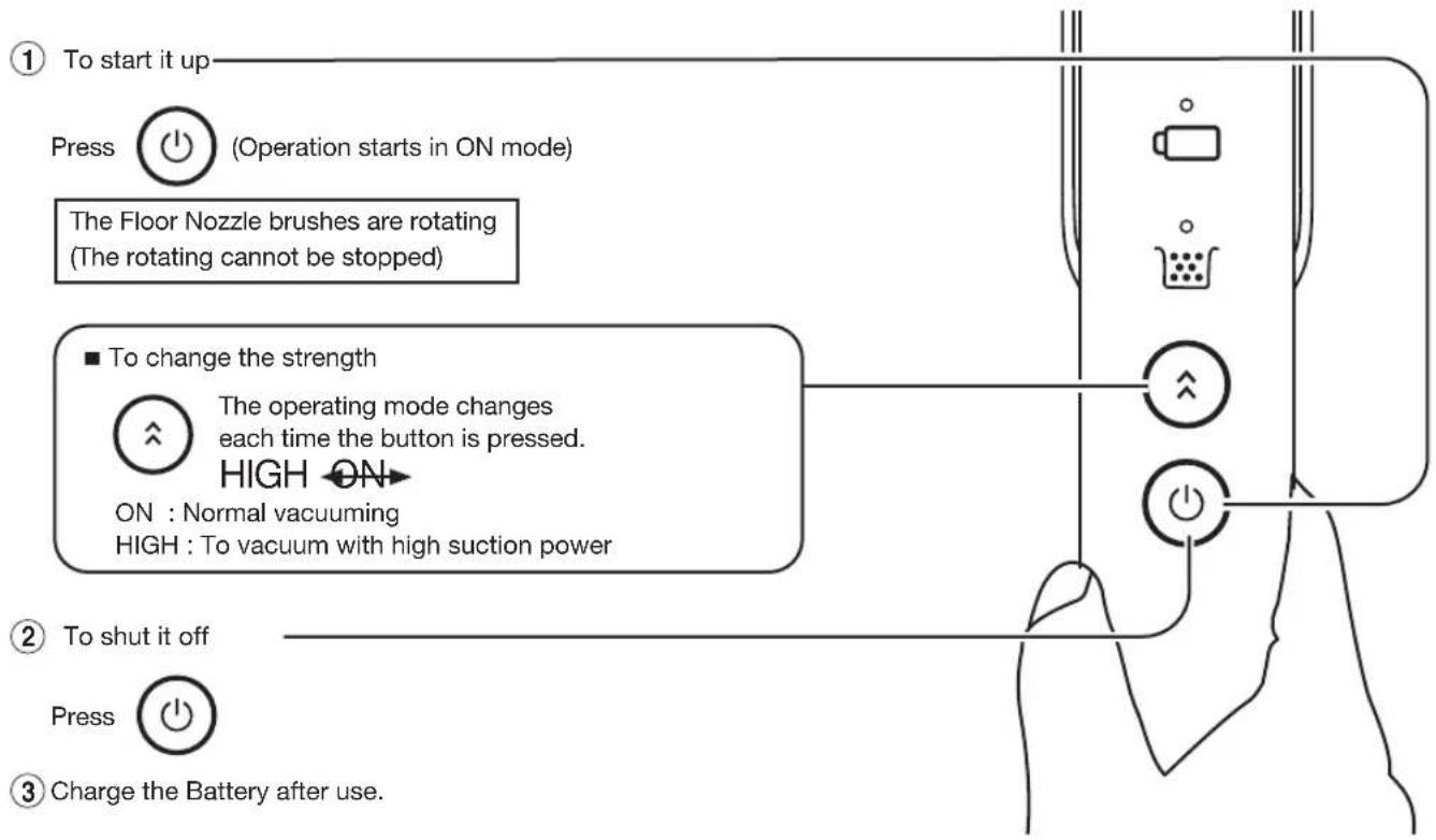 ① To start it up Press (Operation starts in ON mode) The Floor Nozzle brushes are rotating (The rotating cannot be stopped) ■ To change the strength The operating mode changes each time the button is pressed. HIGH ON ON : Normal vacuuming HIGH : To vacuum with high suction power ② To shut it off Press ③ Charge the Battery after use.