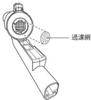 過濾網