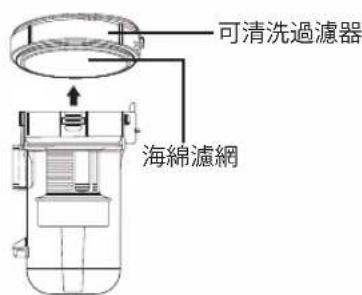 可清洗過濾器 海綿濾網