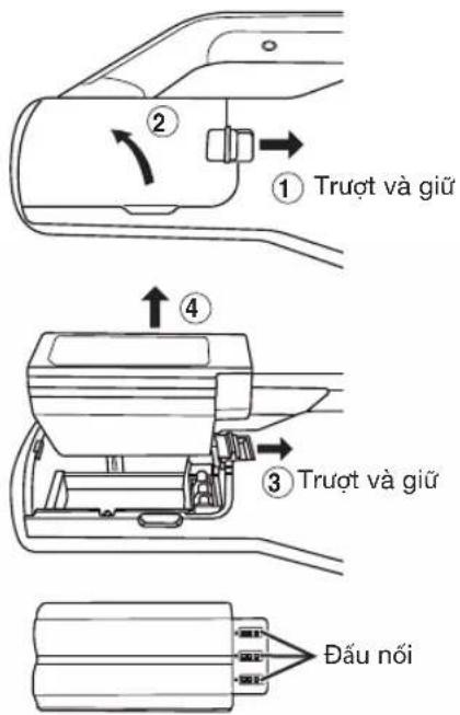 ① Trượt và giǔ ② ③ Trượt và giǔ ④ Đấu nối