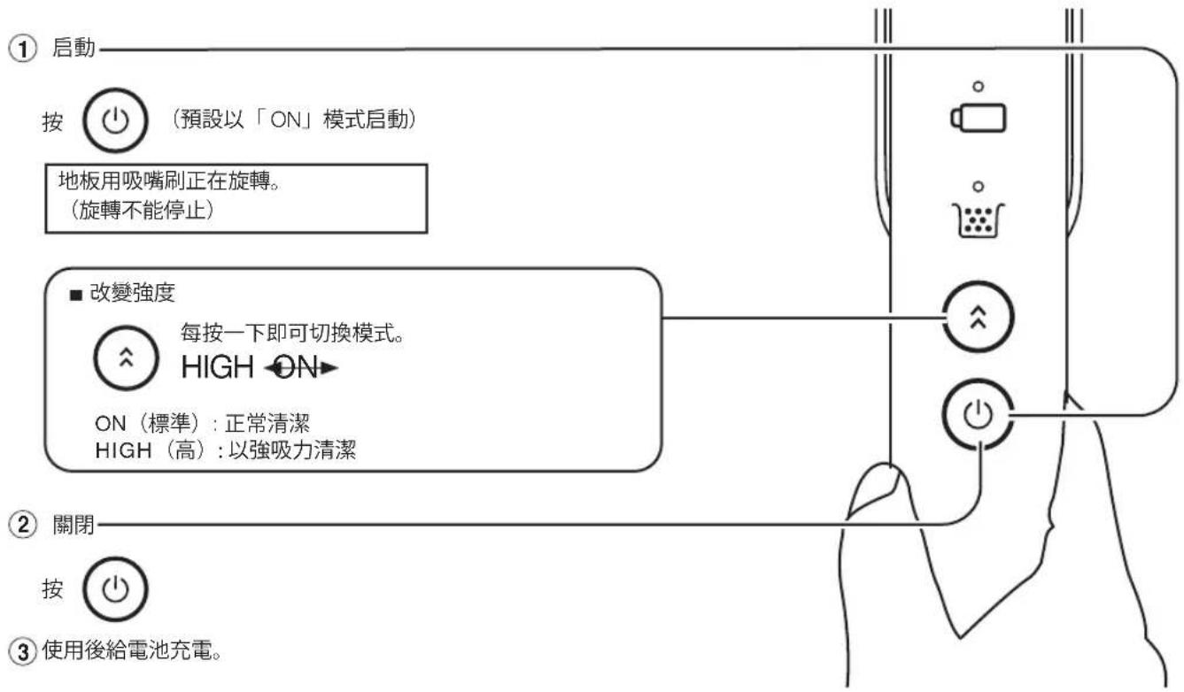 ① 启動 按 (預設以「ON」模式啟動) 地板用吸嘴刷正在旋轉。 (旋轉不能停止) ■ 改變強度 每按一下即可切換模式。 HIGH ON ON (標準):正常清潔 HIGH (高):以強吸力清潔 ② 關閉 按 ③ 使用後給電池充電。
