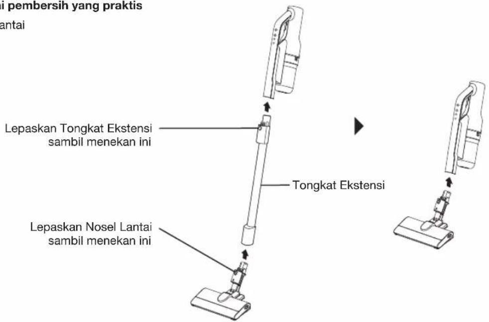 i pembersih yang praktis lantai Lepaskan Tongkat Ekstensi sambil menekan ini Tongkat Ekstensi Lepaskan Nosel Lantai sambil menekan ini