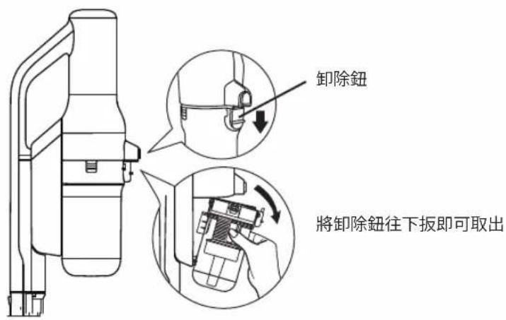 卸除鈕 將卸除鈕往下扳即可取出