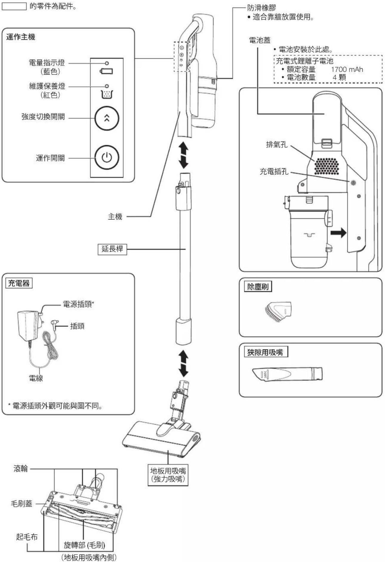 的零件為配件。 運作主機 電量指示燈 (藍色) 維護保養燈 (紅色) 強度切換開關 運作開關 主機 延長桿 防滑橡膠 • 適合靠牆放置使用。 電池蓋 • 電池安裝於此處。 充電式鋰離子電池 • 額定容量 1700 mAh • 電池數量 4顆 排氣孔 充電插孔 充電器 電源插頭* 插頭 電線 * 電源插頭外觀可能與圖不同。 除塵刷 狹隙用吸嘴 滾輪 毛刷蓋 起毛布 旋轉部 (毛刷) (地板用吸嘴內側)