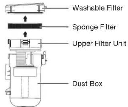 Washable Filter Sponge Filter Upper Filter Unit Dust Box
