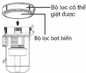 Bộ lọc có thể giặt được Bộ lọc bọt biển