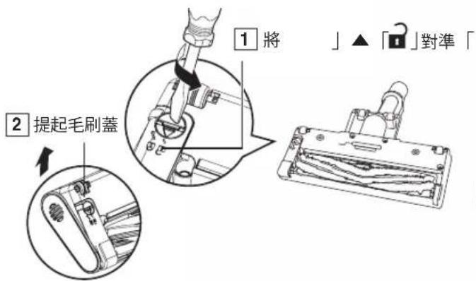 1 將 2 提起毛刷蓋 」▲「3」對準「