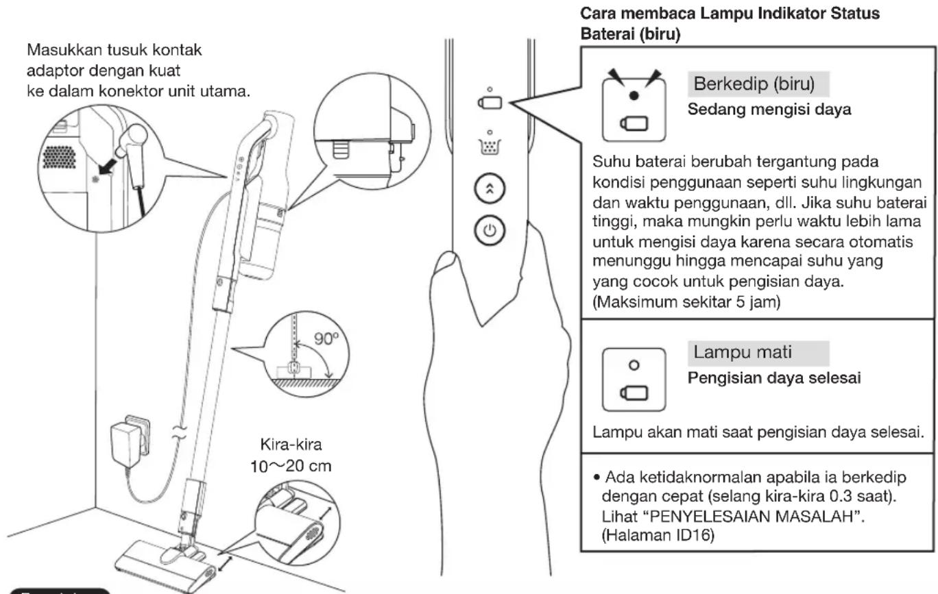 Masukkan tusuk kontak adaptor dengan kuat ke dalam konektor unit utama. Kira-kira 10~20 cm 90° Cara membaca Lampu Indikator Status Baterai (biru) Berkedip (biru) Sedang mengisi daya Suhu baterai berubah tergantung pada kondisi penggunaan seperti suhu lingkungan dan waktu penggunaan, dll. Jika suhu baterai tinggi, maka mungkin perlu waktu lebih lama untuk mengisi daya karena secara otomatis menunggu hingga mencapai suhu yang yang cocok untuk pengisian daya. (Maksimum sekitar 5 jam) Lampu mati Pengisian daya selesai Lampu akan mati saat pengisian daya selesai. • Ada ketidaknormalan apabila ia berkedip dengan cepat (selang kira-kira 0.3 saat). Lihat "PENYELESAIAN MASALAH". (Halaman ID16)