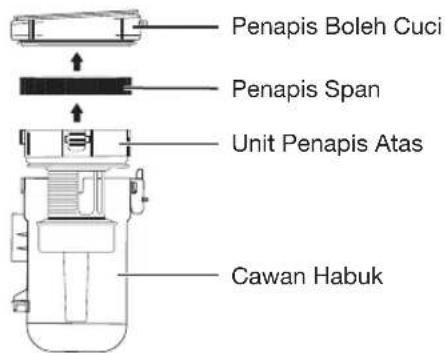 Penapis Boleh Cuci Penapis Span Unit Penapis Atas Cawan Habuk