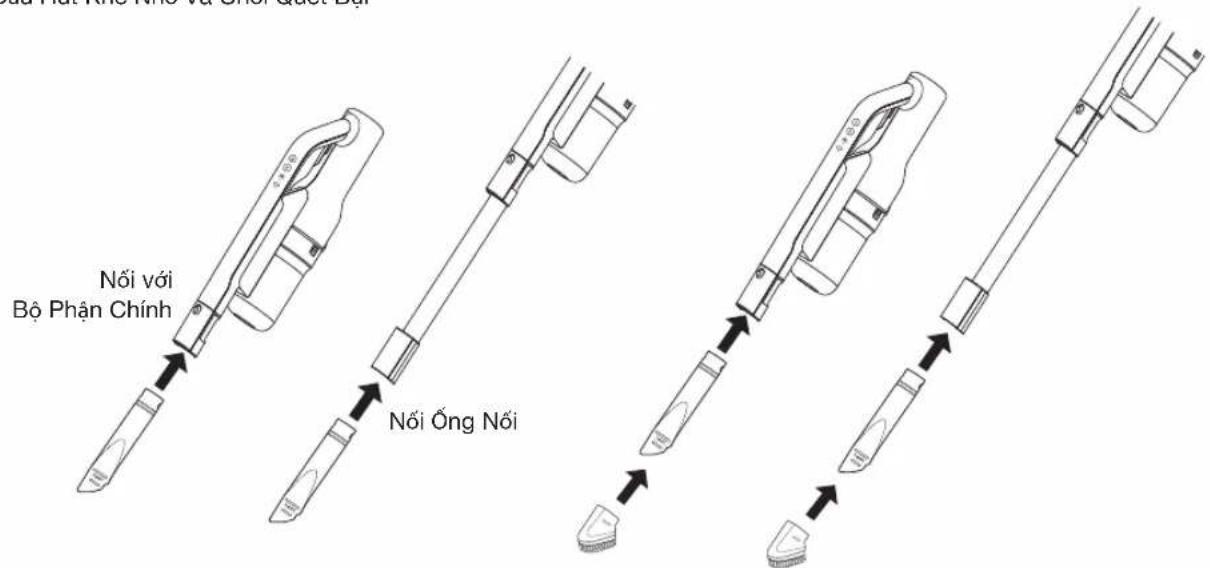 Nối với Bộ Phận Chính Nối Ống Nối