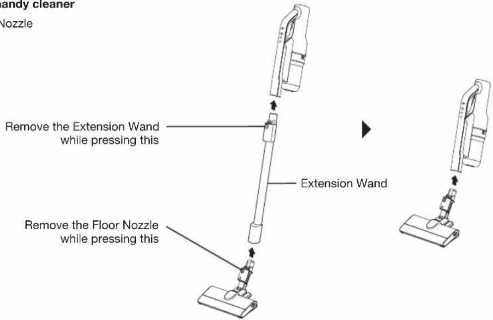 Nozzle Remove the Extension Wand while pressing this Extension Wand Remove the Floor Nozzle while pressing this