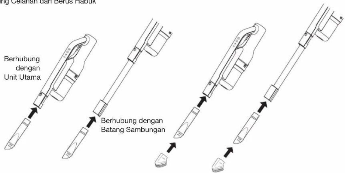 Berhubung dengan Unit Utama Berhubung dengan Batang Sambungan