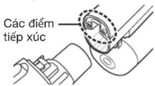 Các điểm tiếp xúc