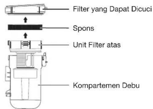 Filter yang Dapat Dicuci Spons Unit Filter atas Kompartemen Debu