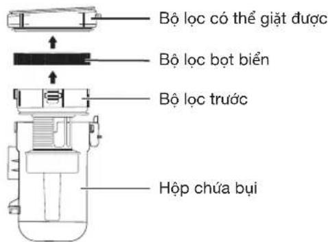 Bộ lọc có thể giặt được Bộ lọc bọt biển Bộ lọc trước Hộp chứa bụi