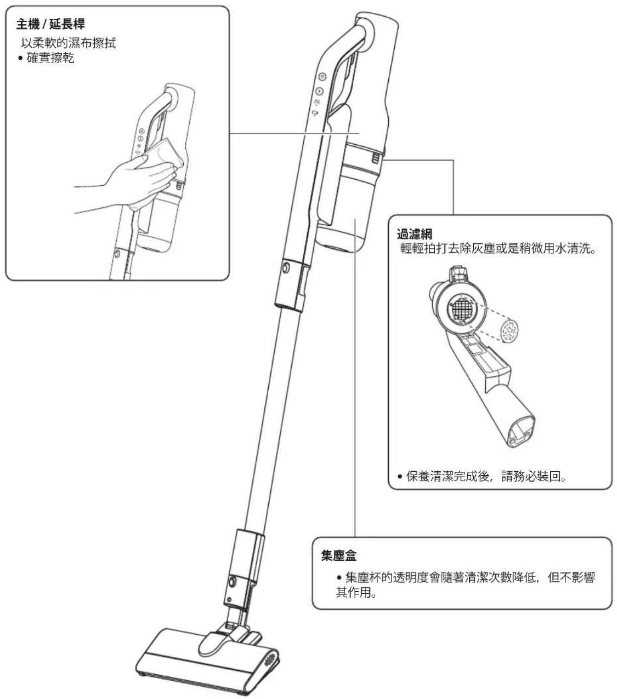 主機/延長桿 以柔軟的瀑布擦拭 • 確實擦乾 過濾網 輕輕拍打去除灰塵或是稍微用水清洗。 • 保養清潔完成後,請務必裝回。 集塵盒 • 集塵杯的透明度會隨著清潔次數降低,但不影響其作用。