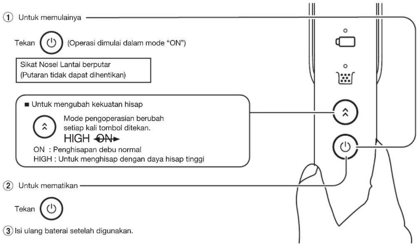① Untuk memulainya Tekan (Operasi dimulai dalam mode "ON") Sikat Nosel Lantai berputar (Putaran tidak dapat dihentikan) ■ Untuk mengubah kekuatan hisap Mode pengoperasian berubah setiap kali tombol ditekan. HIGH ON ON : Penghisapan debu normal HIGH : Untuk menghisap dengan daya hisap tinggi ② Untuk mematikan Tekan ③ Isi ulang baterai setelah digunakan.