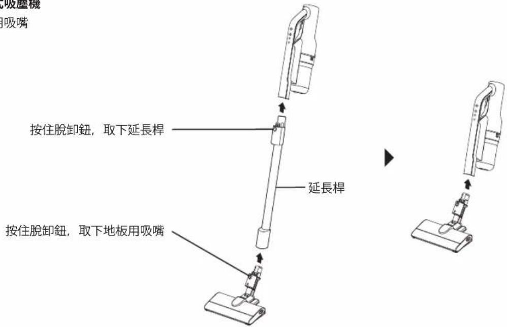 吸壓機 吸嘴 按住脫卸鈕,取下延長桿 延長桿 按住脫卸鈕,取下地板用吸嘴