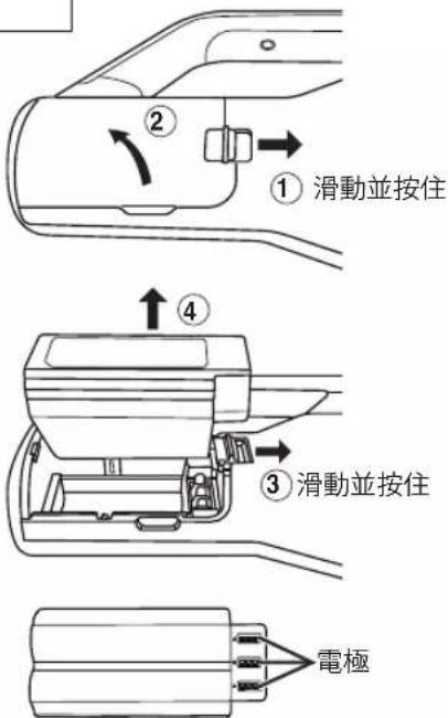①滑動並按住 ② ③滑動並按住 ④ 電極