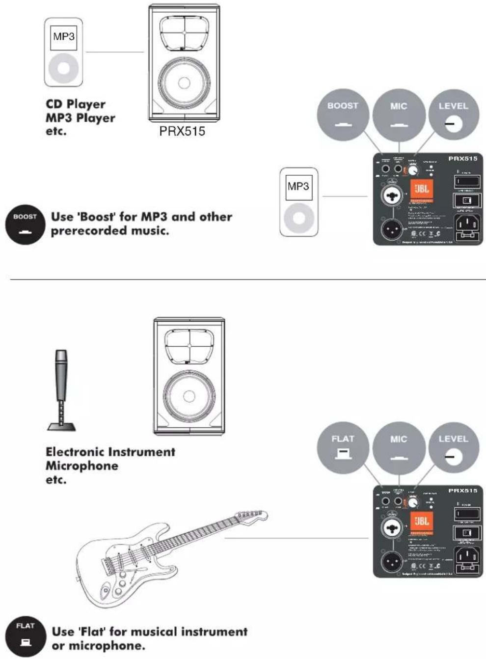 JBL PRX535 - Basic Sound Reinforcement System - 1