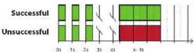 Heatit Z-Dim2 - LED BLINKING PATTERNS DESCRIPTION - 2