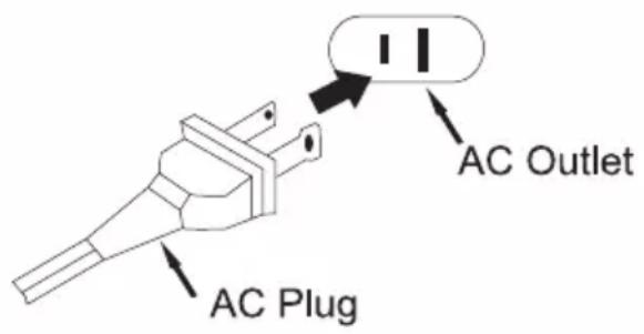 AC Outlet AC Plug