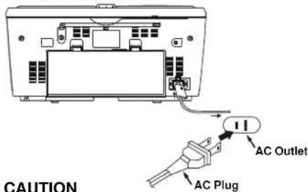 CAUTION AC Plug AC Outlet