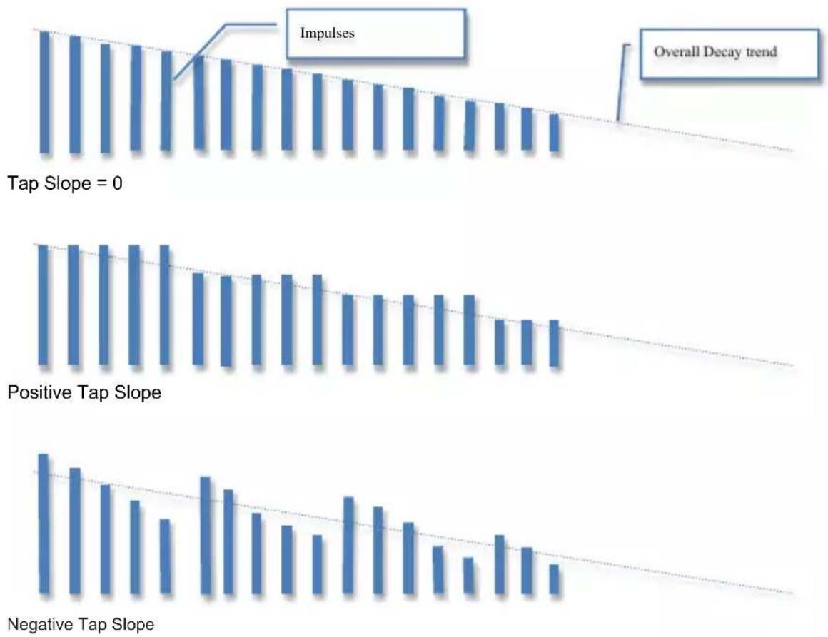 LEXICON PCM Native Random Hall - Tap Slope - 1