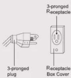 3-pronged plug 3-pronged Receptacle Receptacle Box Cover