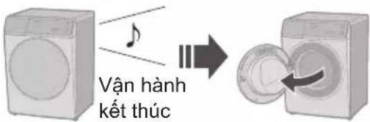 Vận hành kết thúc