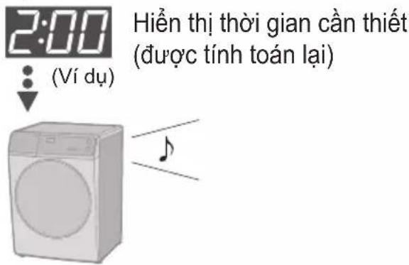 2:00 (Ví dụ) Hiền thị thời gian cần thiết (được tính toán lại)