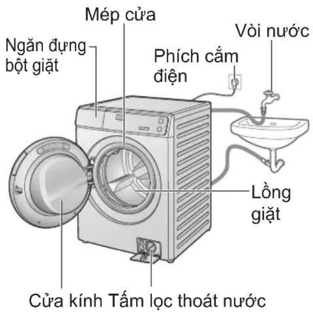 PANASONIC NA-V10FC1LVT - Bảo dưỡng (tiếp) - 1