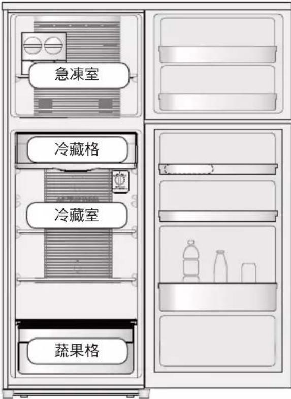 急凍室 冷藏格 冷藏室 蔬果格