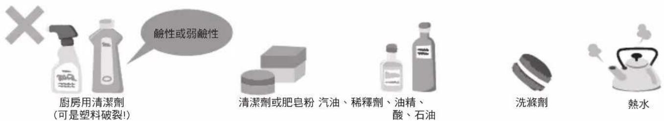 PANASONIC NR-BL342 - 如何清洗雪櫃 - 2