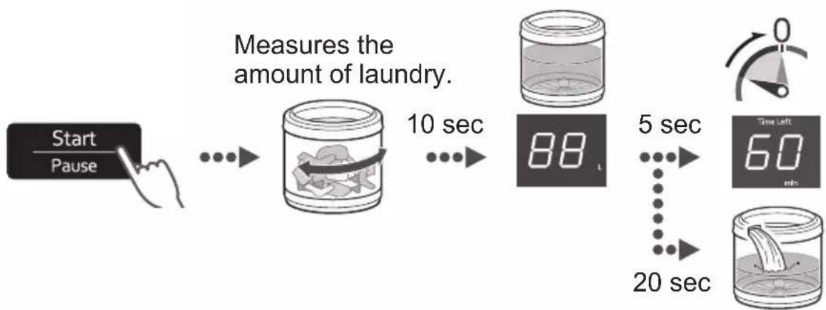PANASONIC NA-FD16V1 - Washing - 5