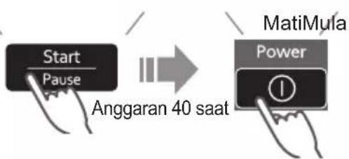 PANASONIC NA-FD16V1 - Unit utama, penutup - 5