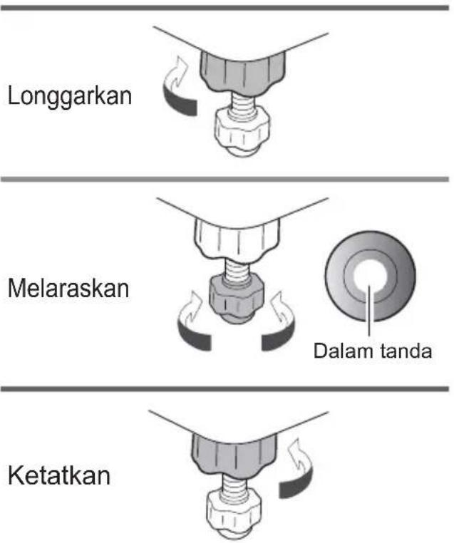 Longgarkan Melaraskan Dalam tanda Ketatkan