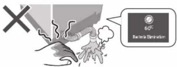 60°C Bacteria Elimination